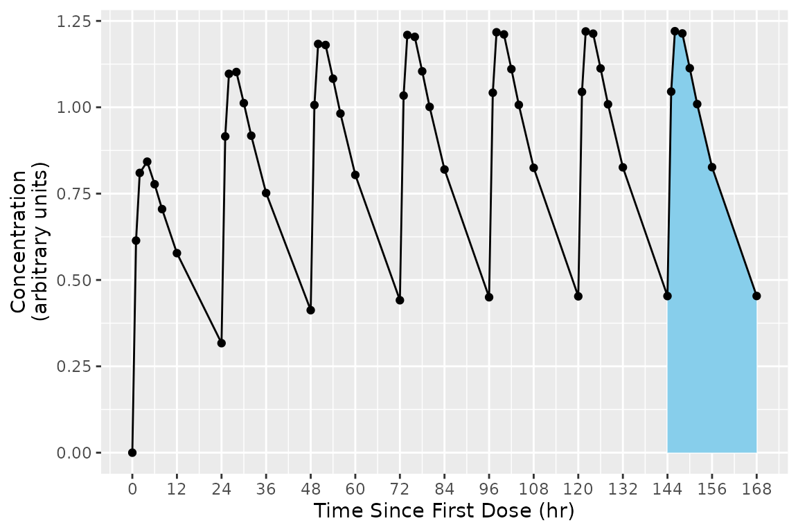 selection-of-calculation-intervals-pknca